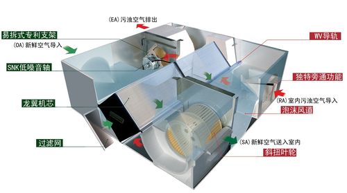 【【優(yōu)勢(shì)供應(yīng)】邁迪龍全熱交換器系列產(chǎn)品【全國(guó)聯(lián)保】】?jī)r(jià)格_廠(chǎng)家 -